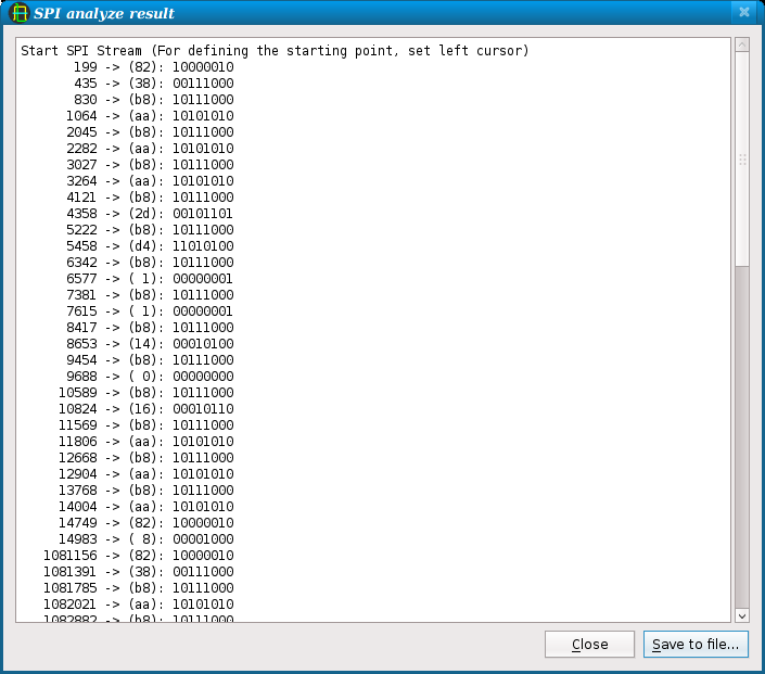 Result of a SPI protocol analysis